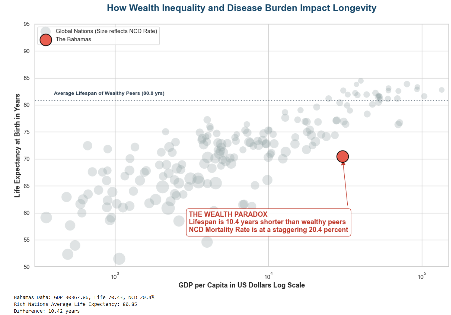 Wealth paradox chart